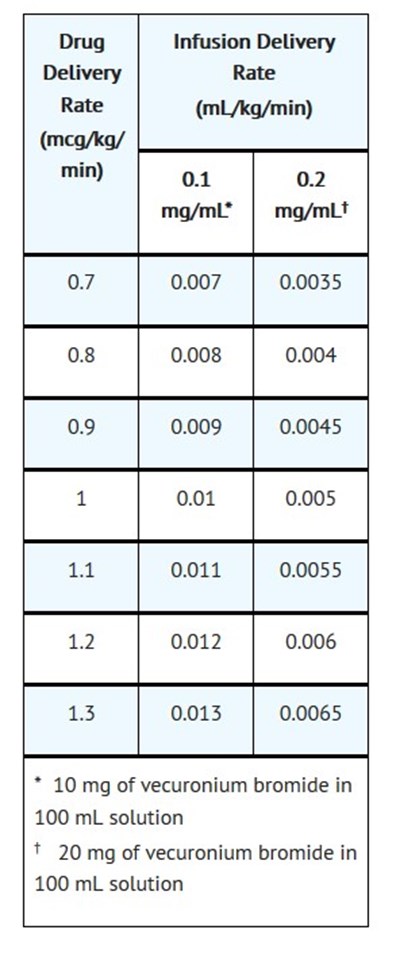 Dosage 1 (Dosage 1)